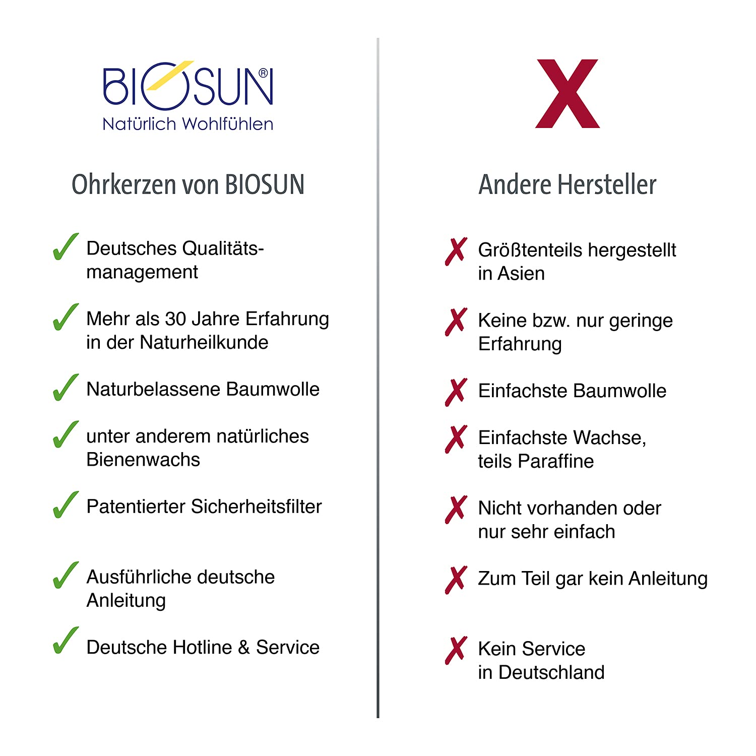 biosun-wellharmony-ohrkerzen-orange-10-st-ck-mit-filter image 4